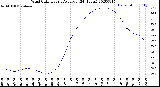 Milwaukee Weather Wind Chill<br>Hourly Average<br>(24 Hours)