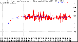 Milwaukee Weather Wind Direction<br>Normalized and Average<br>(24 Hours) (Old)