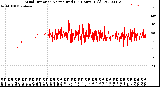 Milwaukee Weather Wind Direction<br>Normalized<br>(24 Hours) (Old)