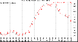 Milwaukee Weather Heat Index<br>(24 Hours)