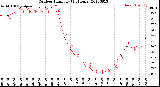 Milwaukee Weather Outdoor Humidity<br>(24 Hours)