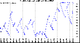 Milwaukee Weather Outdoor Humidity<br>Daily Low