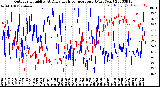 Milwaukee Weather Outdoor Humidity<br>At Daily High<br>Temperature<br>(Past Year)