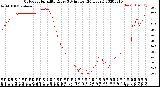 Milwaukee Weather Outdoor Humidity<br>Every 5 Minutes<br>(24 Hours)