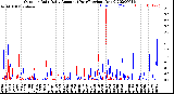 Milwaukee Weather Outdoor Rain<br>Daily Amount<br>(Past/Previous Year)