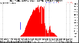 Milwaukee Weather Solar Radiation<br>& Day Average<br>per Minute<br>(Today)