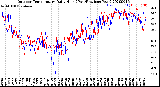 Milwaukee Weather Outdoor Temperature<br>Daily High<br>(Past/Previous Year)