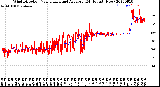 Milwaukee Weather Wind Direction<br>Normalized and Average<br>(24 Hours) (New)