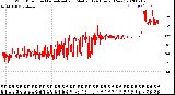 Milwaukee Weather Wind Direction<br>Normalized and Median<br>(24 Hours) (New)