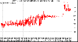 Milwaukee Weather Wind Direction<br>Normalized<br>(24 Hours) (New)