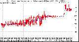 Milwaukee Weather Wind Direction<br>Normalized and Average<br>(24 Hours) (Old)