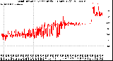 Milwaukee Weather Wind Direction<br>Normalized<br>(24 Hours) (Old)