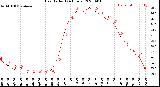 Milwaukee Weather Heat Index<br>(24 Hours)