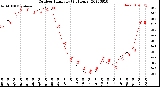 Milwaukee Weather Outdoor Humidity<br>(24 Hours)