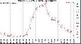 Milwaukee Weather THSW Index<br>per Hour<br>(24 Hours)