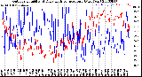 Milwaukee Weather Outdoor Humidity<br>At Daily High<br>Temperature<br>(Past Year)