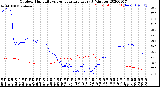 Milwaukee Weather Outdoor Humidity<br>vs Temperature<br>Every 5 Minutes