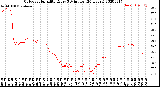 Milwaukee Weather Outdoor Humidity<br>Every 5 Minutes<br>(24 Hours)