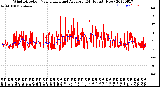 Milwaukee Weather Wind Direction<br>Normalized and Average<br>(24 Hours) (New)