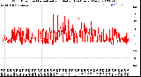 Milwaukee Weather Wind Direction<br>Normalized and Median<br>(24 Hours) (New)