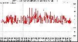 Milwaukee Weather Wind Direction<br>Normalized<br>(24 Hours) (New)