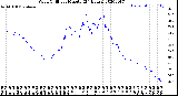 Milwaukee Weather Wind Chill<br>per Minute<br>(24 Hours)