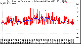 Milwaukee Weather Wind Direction<br>Normalized and Average<br>(24 Hours) (Old)