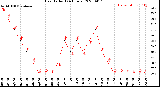 Milwaukee Weather Heat Index<br>(24 Hours)