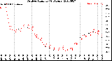 Milwaukee Weather Outdoor Humidity<br>(24 Hours)