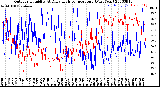 Milwaukee Weather Outdoor Humidity<br>At Daily High<br>Temperature<br>(Past Year)