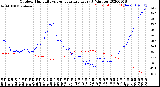 Milwaukee Weather Outdoor Humidity<br>vs Temperature<br>Every 5 Minutes