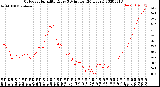 Milwaukee Weather Outdoor Humidity<br>Every 5 Minutes<br>(24 Hours)