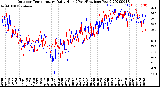 Milwaukee Weather Outdoor Temperature<br>Daily High<br>(Past/Previous Year)