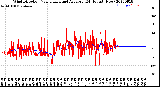 Milwaukee Weather Wind Direction<br>Normalized and Average<br>(24 Hours) (New)