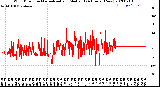 Milwaukee Weather Wind Direction<br>Normalized and Median<br>(24 Hours) (New)