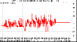 Milwaukee Weather Wind Direction<br>Normalized<br>(24 Hours) (New)