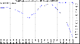 Milwaukee Weather Wind Chill<br>Hourly Average<br>(24 Hours)