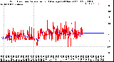 Milwaukee Weather Wind Direction<br>Normalized and Average<br>(24 Hours) (Old)