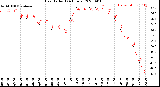 Milwaukee Weather Heat Index<br>(24 Hours)