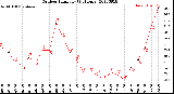 Milwaukee Weather Outdoor Humidity<br>(24 Hours)