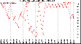 Milwaukee Weather Outdoor Humidity<br>Daily High