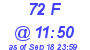 Milwaukee Weather THSW Index High Today