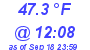 Milwaukee Weather Dewpoint High High Today