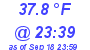 Milwaukee Weather Dewpoint High Low Today