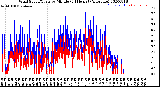 Milwaukee Weather Wind Speed/Gusts<br>by Minute<br>(24 Hours) (Alternate)