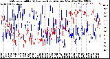 Milwaukee Weather Outdoor Humidity<br>At Daily High<br>Temperature<br>(Past Year)