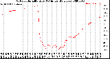 Milwaukee Weather Outdoor Humidity<br>Every 5 Minutes<br>(24 Hours)