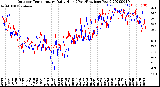 Milwaukee Weather Outdoor Temperature<br>Daily High<br>(Past/Previous Year)