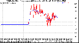 Milwaukee Weather Wind Direction<br>Normalized and Average<br>(24 Hours) (New)