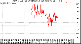 Milwaukee Weather Wind Direction<br>Normalized<br>(24 Hours) (New)